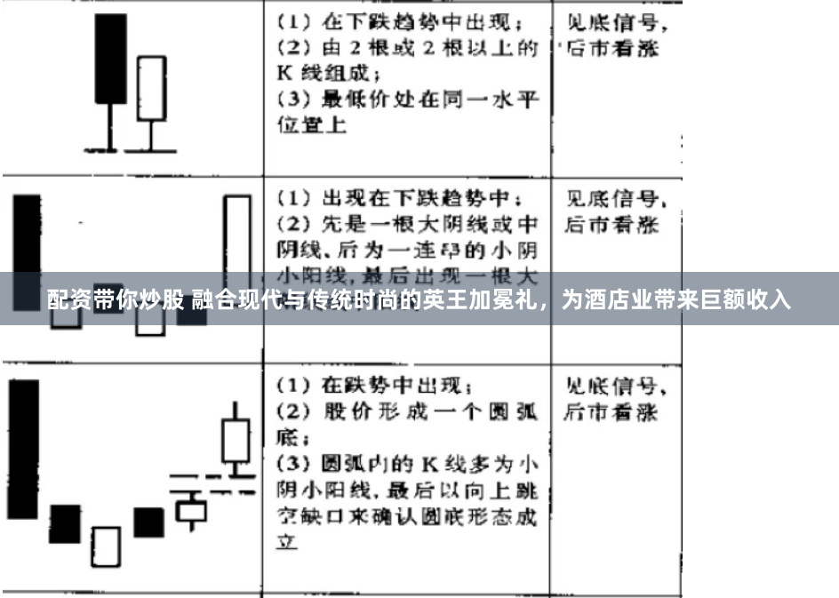 配资带你炒股 融合现代与传统时尚的英王加冕礼，为酒店业带来巨额收入