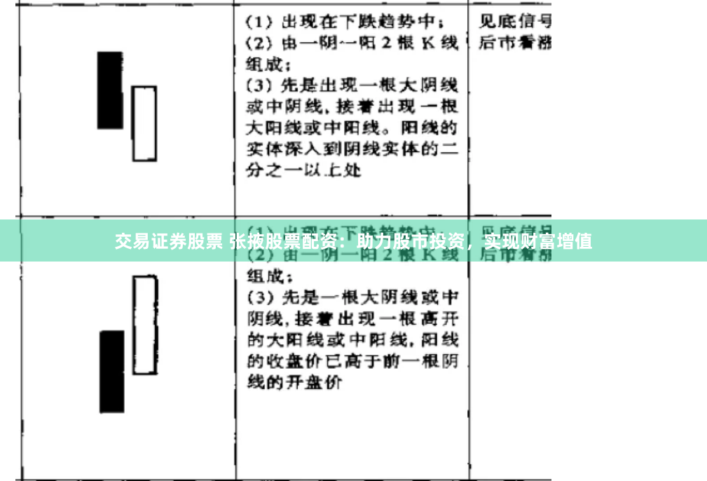 交易证券股票 张掖股票配资：助力股市投资，实现财富增值