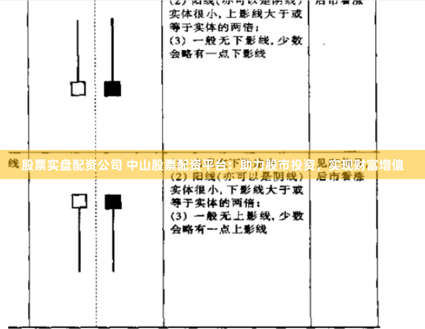 股票实盘配资公司 中山股票配资平台：助力股市投资，实现财富增值