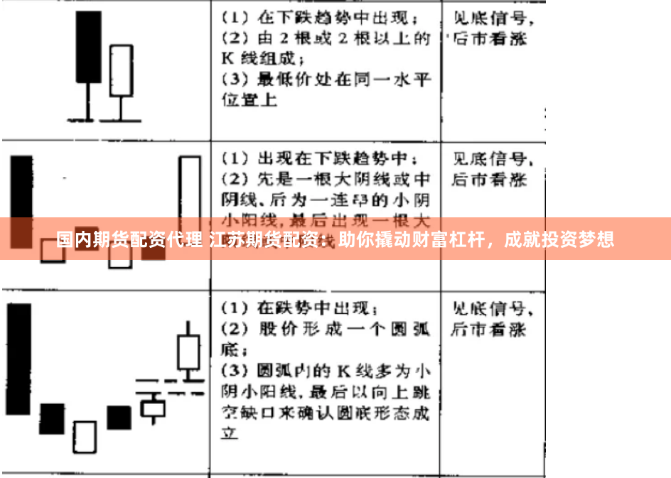国内期货配资代理 江苏期货配资：助你撬动财富杠杆，成就投资梦想