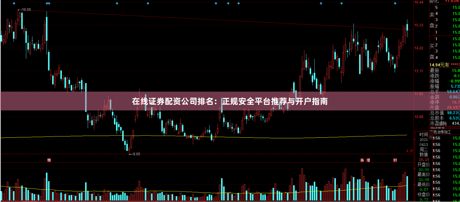 在线证券配资公司排名：正规安全平台推荐与开户指南