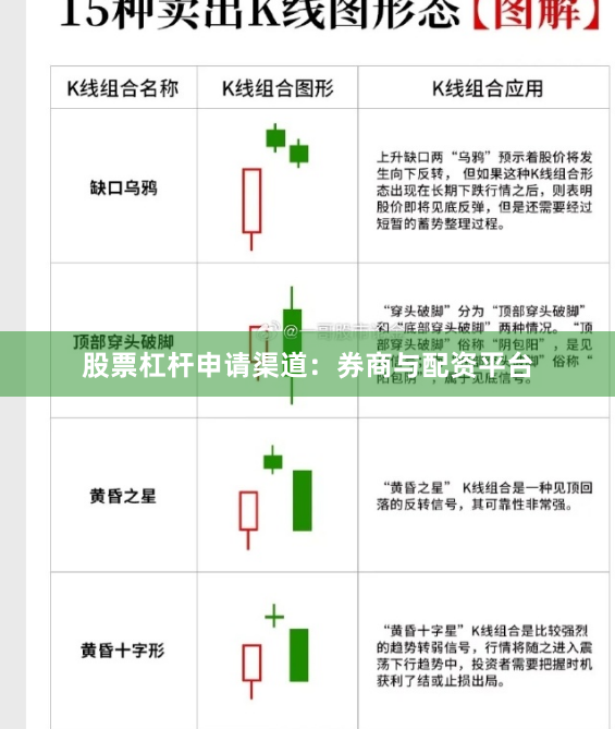 股票杠杆申请渠道：券商与配资平台