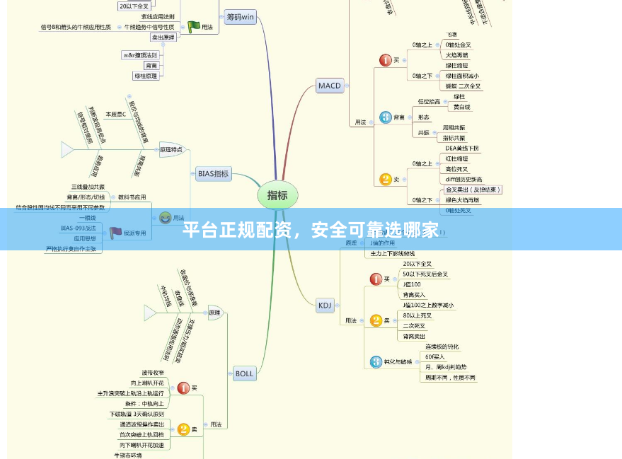 平台正规配资，安全可靠选哪家