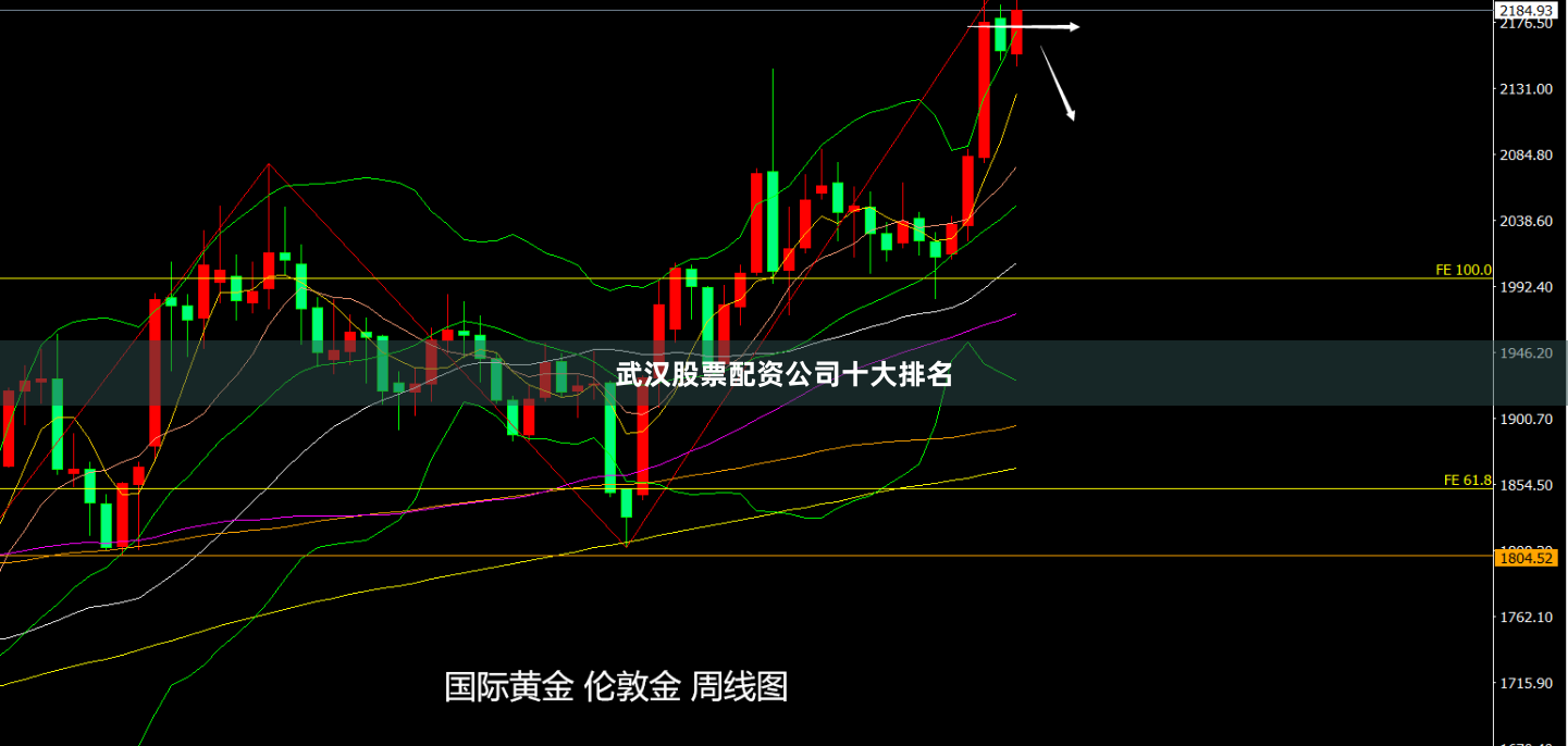 武汉股票配资公司十大排名
