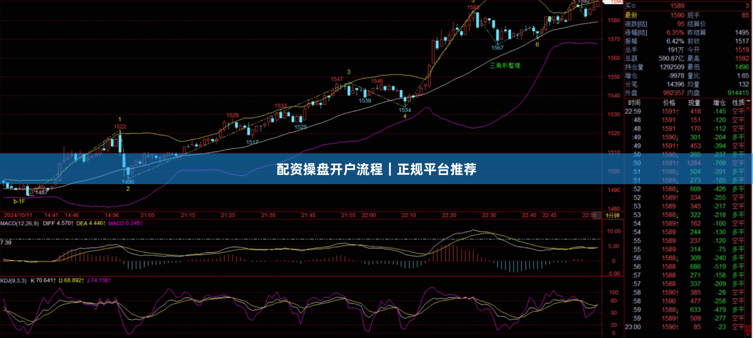 配资操盘开户流程｜正规平台推荐